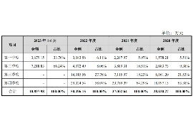 广东广东的要账公司在催收过程中的策略和技巧有哪些？